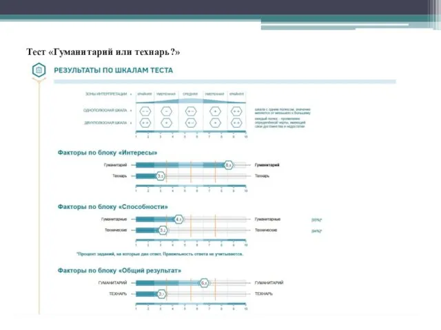 Тест «Гуманитарий или технарь?»