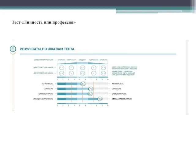 Тест «Личность или профессия»