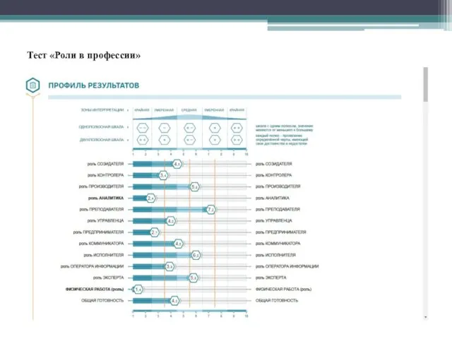 Тест «Роли в профессии»