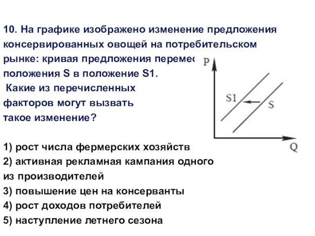 10. На графике изображено изменение предложения консервированных овощей на потребительском