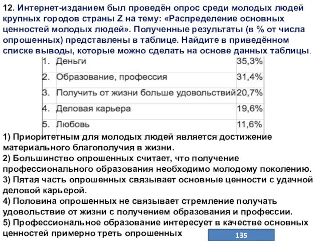 12. Интернет-изданием был проведён опрос среди молодых людей крупных городов