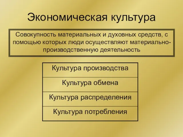 Экономическая культура Совокупность материальных и духовных средств, с помощью которых люди осуществляют материально-производственную деятельность