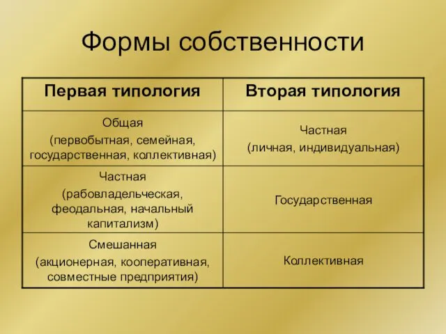 Формы собственности