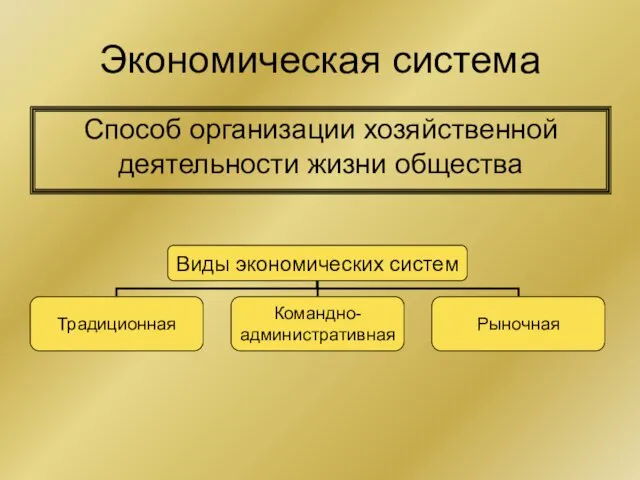 Экономическая система Способ организации хозяйственной деятельности жизни общества