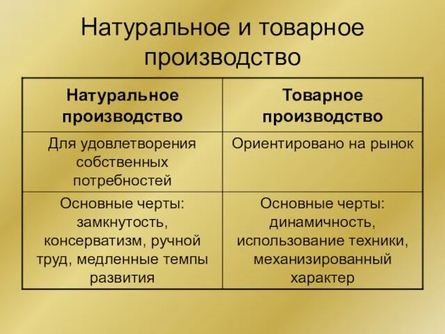 Натуральное и товарное производство