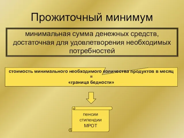 Прожиточный минимум минимальная сумма денежных средств, достаточная для удовлетворения необходимых