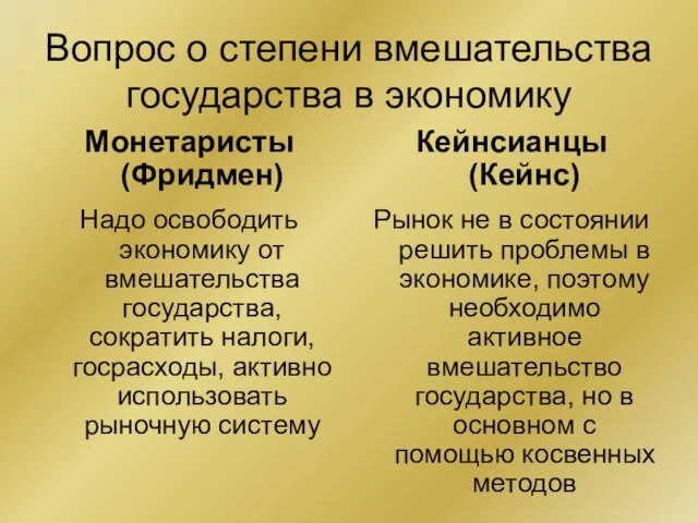 Вопрос о степени вмешательства государства в экономику Монетаристы (Фридмен) Надо