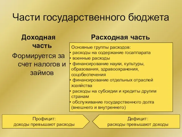 Части государственного бюджета Доходная часть Формируется за счет налогов и