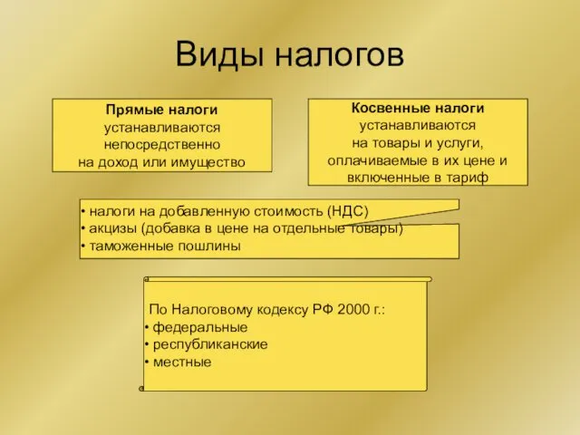 Виды налогов Прямые налоги устанавливаются непосредственно на доход или имущество