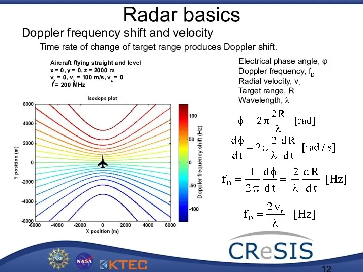 Radar basics Doppler frequency shift and velocity Time rate of change of target