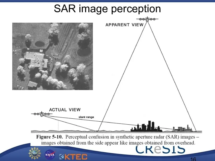 SAR image perception