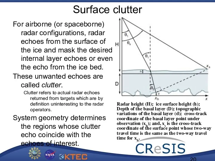 Surface clutter Radar height (H); ice surface height (h); Depth of the basal