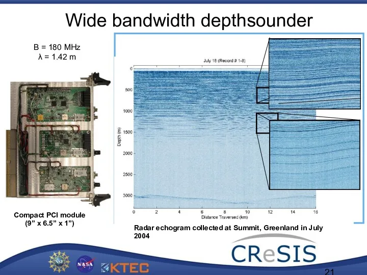 Wide bandwidth depthsounder Radar echogram collected at Summit, Greenland in July 2004 Compact