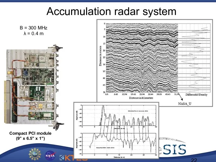 Accumulation radar system Comparison between airborne radar measurements and ice core records. Simulated