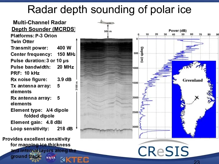 Radar depth sounding of polar ice Multi-Channel Radar Depth Sounder (MCRDS) Platforms: P-3