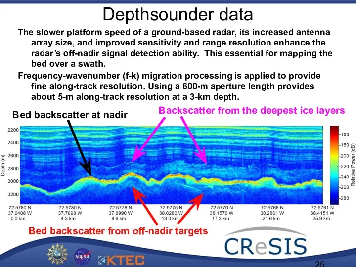 Depthsounder data The slower platform speed of a ground-based radar, its increased antenna