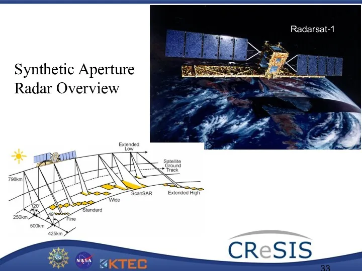 Synthetic Aperture Radar Overview Radarsat-1