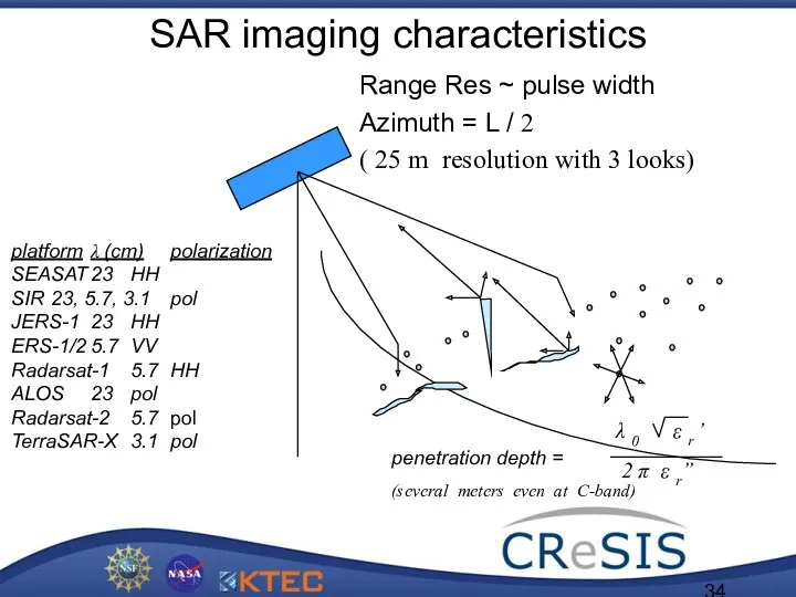 SAR imaging characteristics Range Res ~ pulse width Azimuth = L / 2
