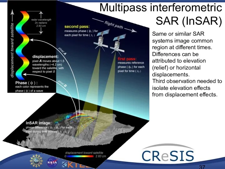 Multipass interferometric SAR (InSAR) Same or similar SAR systems image common region at