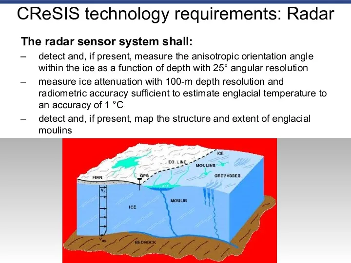 CReSIS technology requirements: Radar The radar sensor system shall: detect and, if present,
