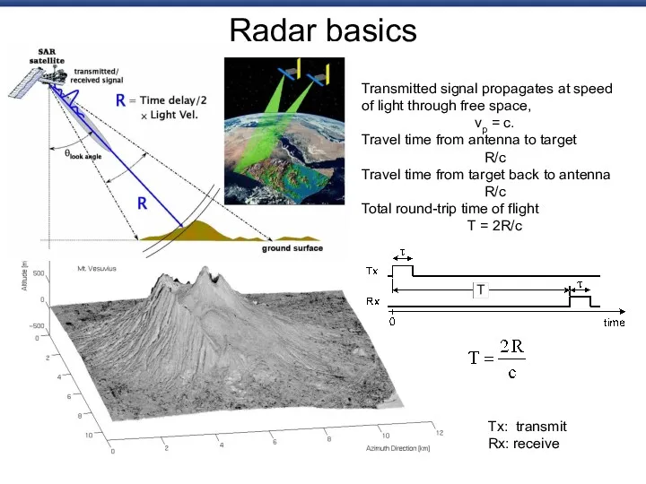 Radar basics Transmitted signal propagates at speed of light through free space, vp