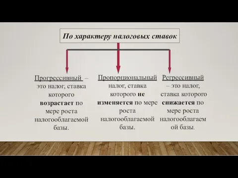 Прогрессивный – это налог, ставка которого возрастает по мере роста