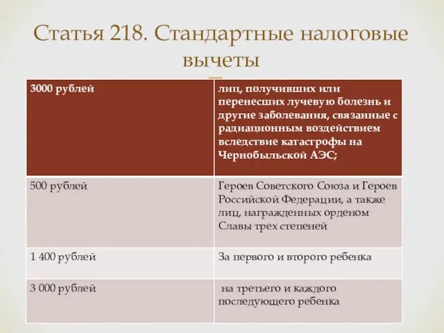 Статья 218. Стандартные налоговые вычеты