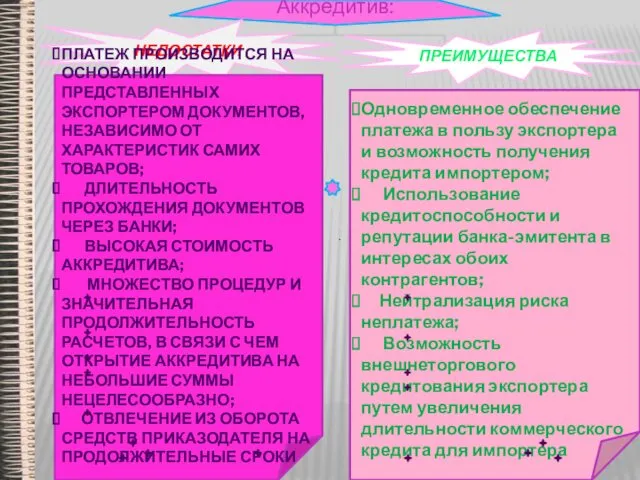 Аккредитив: НЕДОСТАТКИ ПРЕИМУЩЕСТВА ПЛАТЕЖ ПРОИЗВОДИТСЯ НА ОСНОВАНИИ ПРЕДСТАВЛЕННЫХ ЭКСПОРТЕРОМ ДОКУМЕНТОВ,