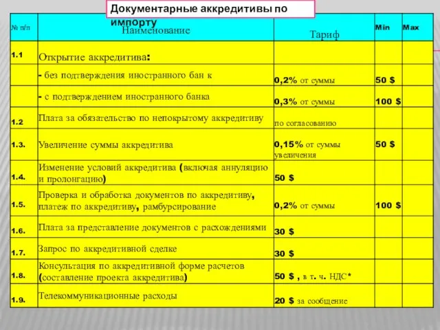 Документарные аккредитивы по импорту