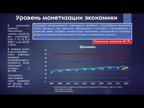 Уровень монетизации экономики В динамике данного показателя, можно заметить его