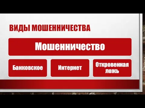 ВИДЫ МОШЕННИЧЕСТВА