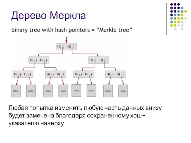 Дерево Меркла Любая попытка изменить любую часть данных внизу будет замечена благодаря сохраненному хэш-указателю наверху