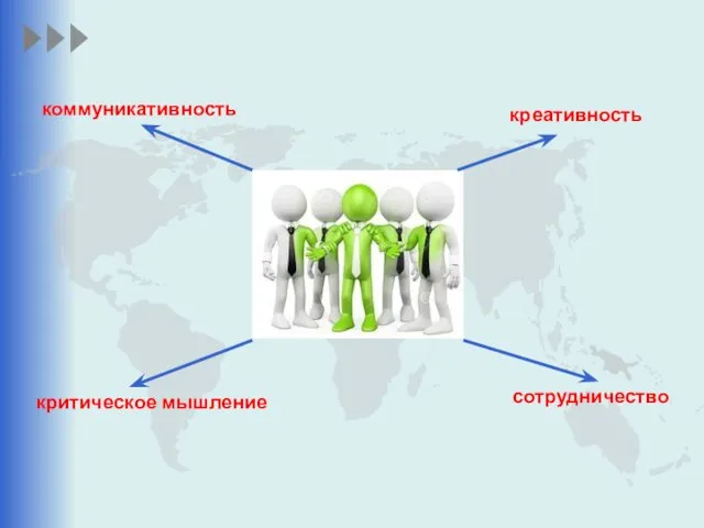 коммуникативность критическое мышление креативность сотрудничество