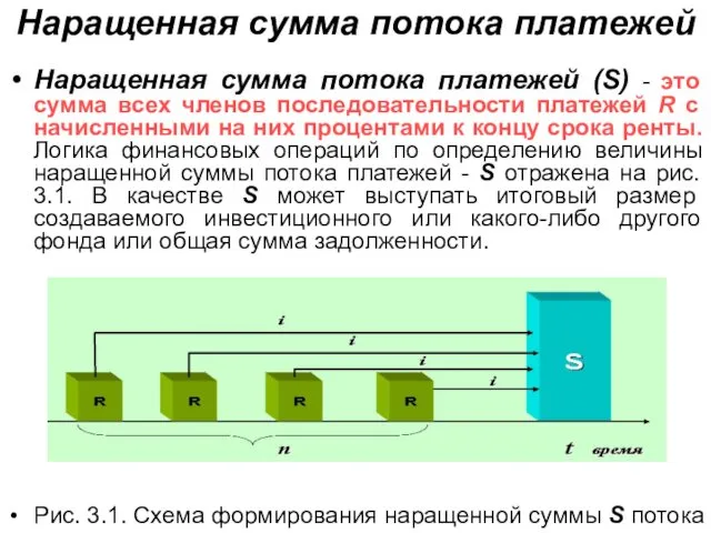 Наращенная сумма потока платежей Наращенная сумма потока платежей (S) -