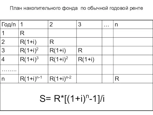 План накопительного фонда по обычной годовой ренте