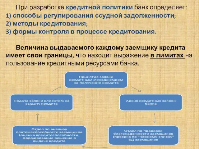 . При разработке кредитной политики банк определяет: 1) способы регулирования