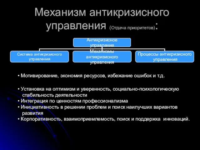 Механизм антикризисного управления (Отдача приоритетов): Мотивирование, экономия ресурсов, избежание ошибок