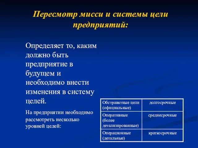 Пересмотр мисси и системы цели предприятий: Определяет то, каким должно