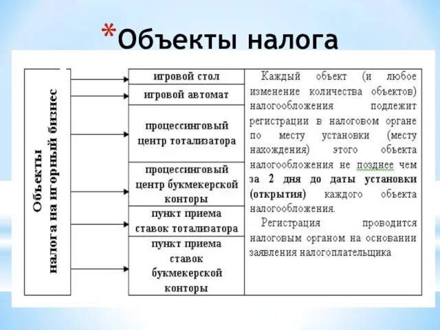 Объекты налога