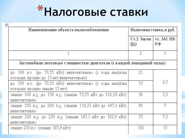 Налоговые ставки