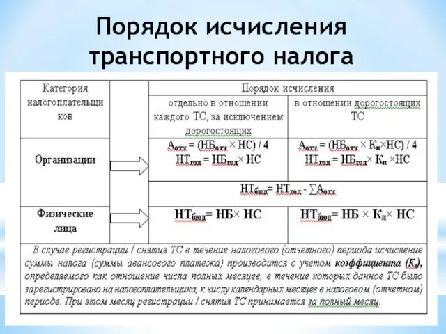 Порядок исчисления транспортного налога