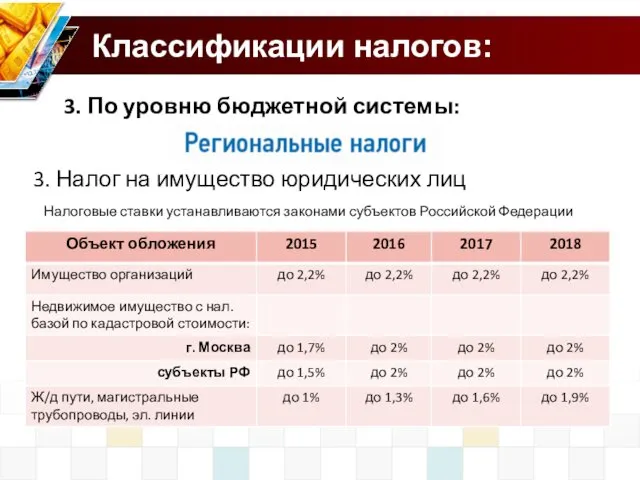 Классификации налогов: 3. По уровню бюджетной системы: 3. Налог на