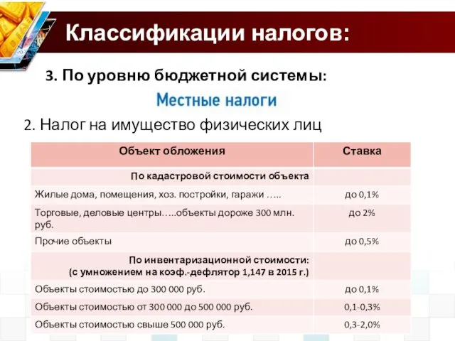 Классификации налогов: 3. По уровню бюджетной системы: 2. Налог на имущество физических лиц