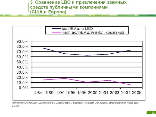 3. Сравнение LBO и привлечения заемных средств публичными компаниями (США