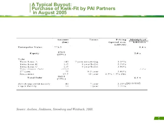 A Typical Buyout: Purchase of Kwik-Fit by PAI Partners in