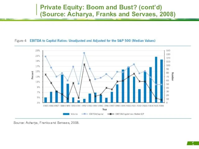 Private Equity: Boom and Bust? (cont’d) (Source: Acharya, Franks and