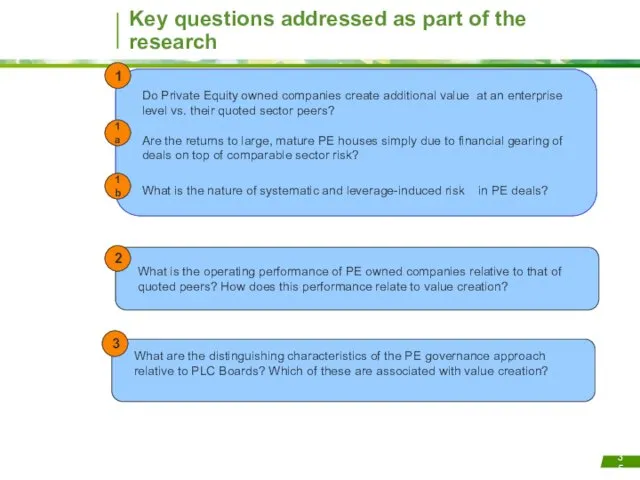 Key questions addressed as part of the research Do Private