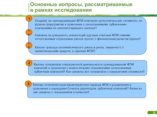 Основные вопросы, рассматриваемые в рамках исследования Создают ли принадлежащие ФПИ