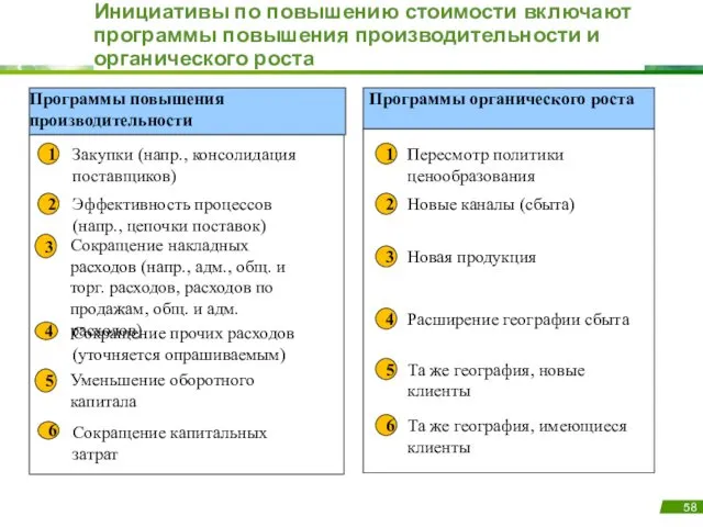 Инициативы по повышению стоимости включают программы повышения производительности и органического