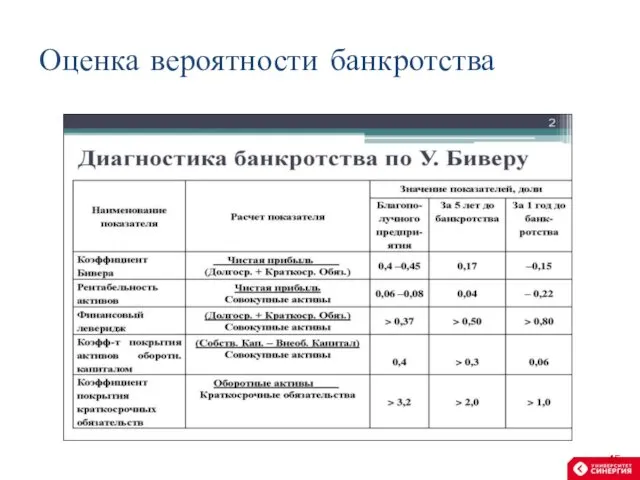 Оценка вероятности банкротства